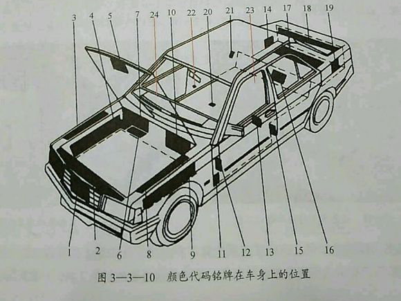 汽車油漆色號位置